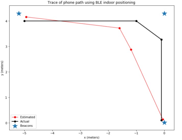 result_positioning_1