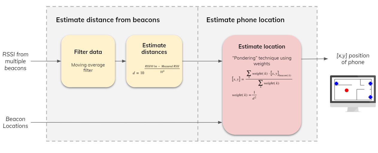 Technical Approach to IP